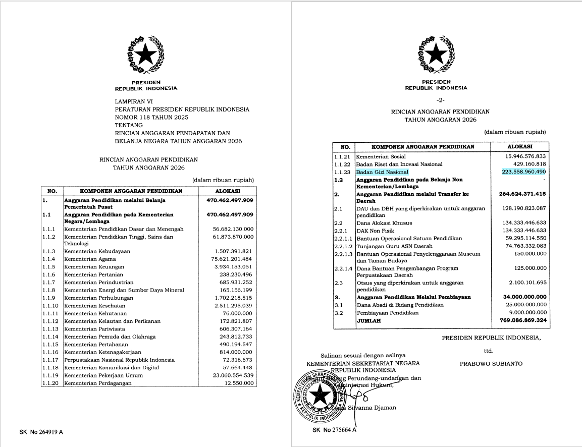 @Dahnilanzar @prabowo Saya yakin Pak Wamenhaj sudah membaca Perpres 118 ...
