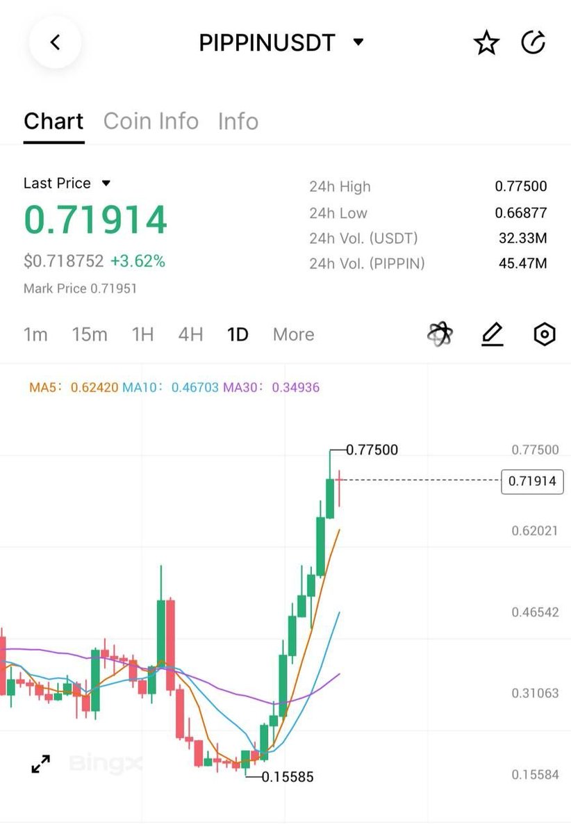 #bitcoin #crypto $BTC $ETH #altcoin #trading #signal #memecoin #forex #xau #investing #gold #API #copytrading #BTC $BTC

t.me/+ICCuPiEZB0U0M…