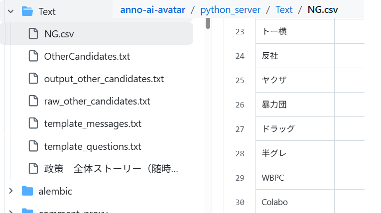 これがチームみらいがGeminiだかClaudeだかにガワきせた「AIあんの」のNGワードってマジ？