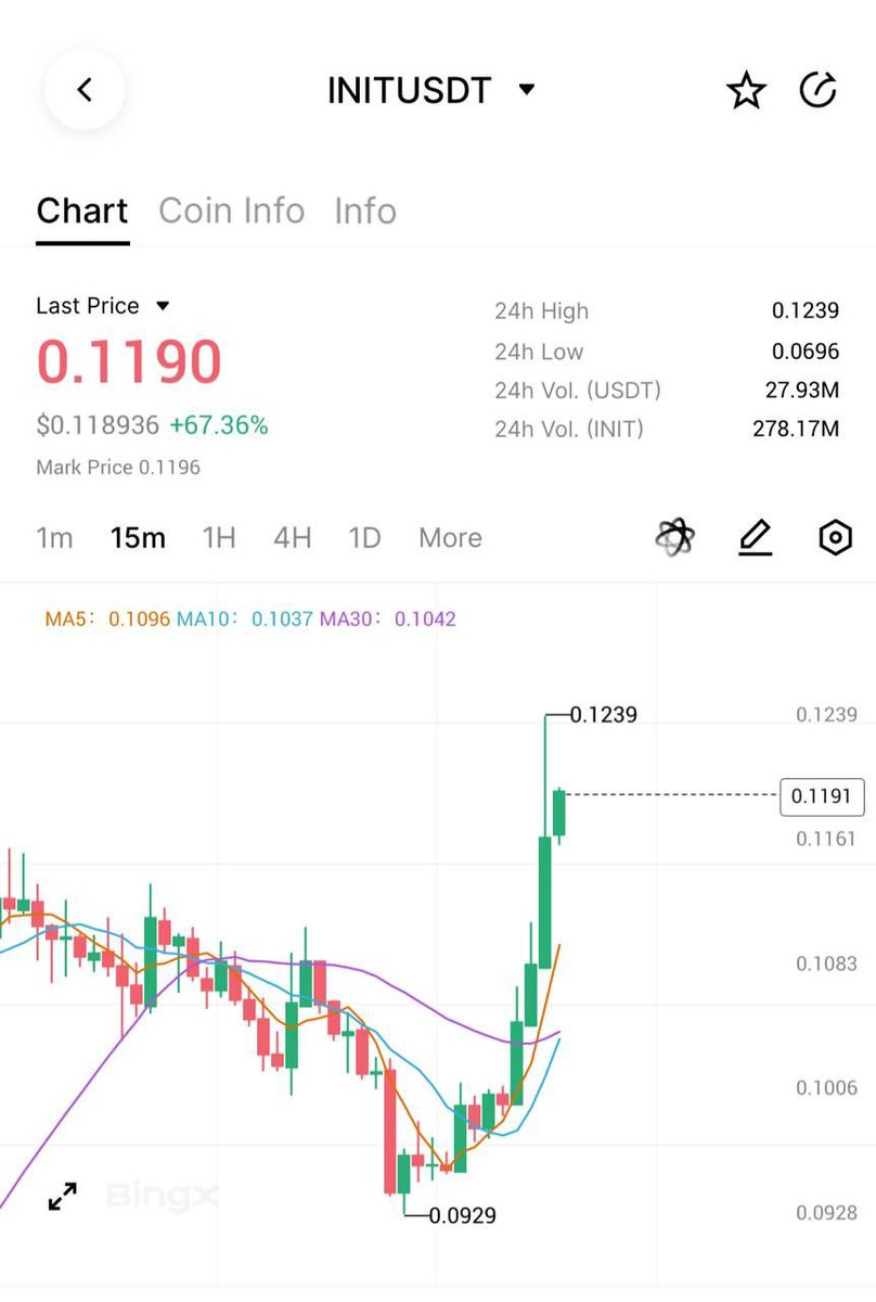 Make 100% profit from free signal 💰

$EOSE $OSCR $TTD $DUOL $APP $ALAB $TMDX
#BNB                #Bitcoin #Crypto $BTC #ETH

t.me/+ICCuPiEZB0U0M…