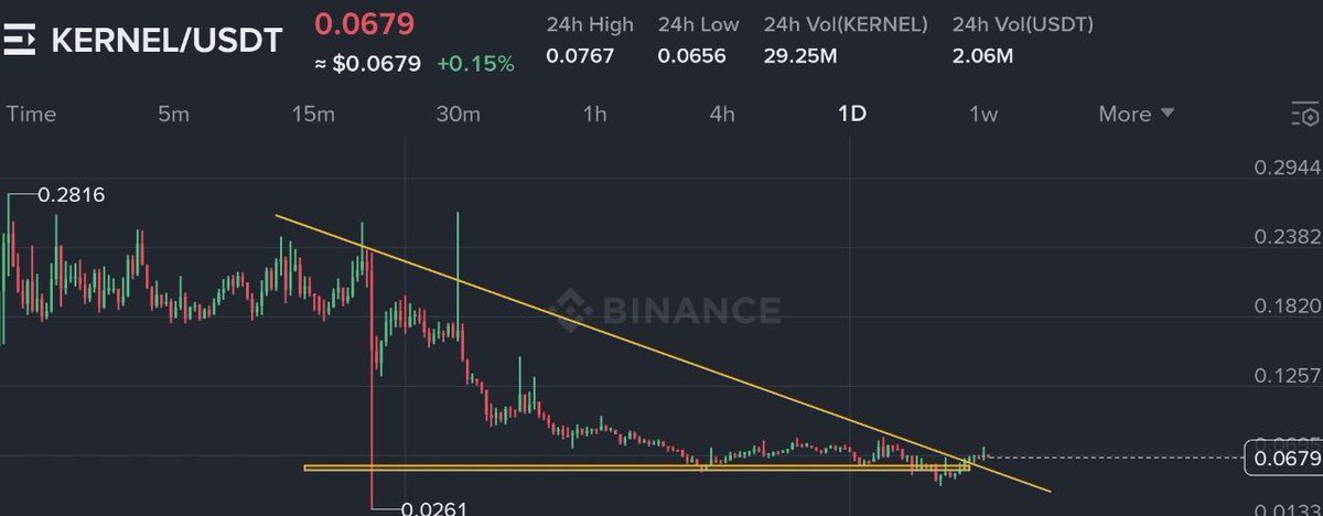 Build yourself.
$ETH AND $PEPE

#bitcoin #crypto $BTC $ETH #altcoin #trading #signal #memecoin #forex #xau #investing #gold #API #copytrading #BTC $BTC

t.me/+ICCuPiEZB0U0M…