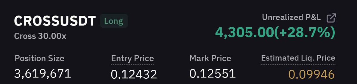 🚀 #CROSS Pump result

✅ 1st target achieved

💵 Huge quick profit 28.6954% 💪

#bitcoin #crypto $BTC $ETH #altcoin #trading #signal #memecoin #forex #xau #investing #gold #API #copytrading #BTC $BTC

t.me/+ICCuPiEZB0U0M…