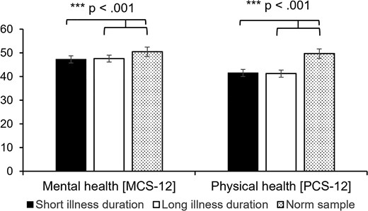 Skin Health and Disease tweet media