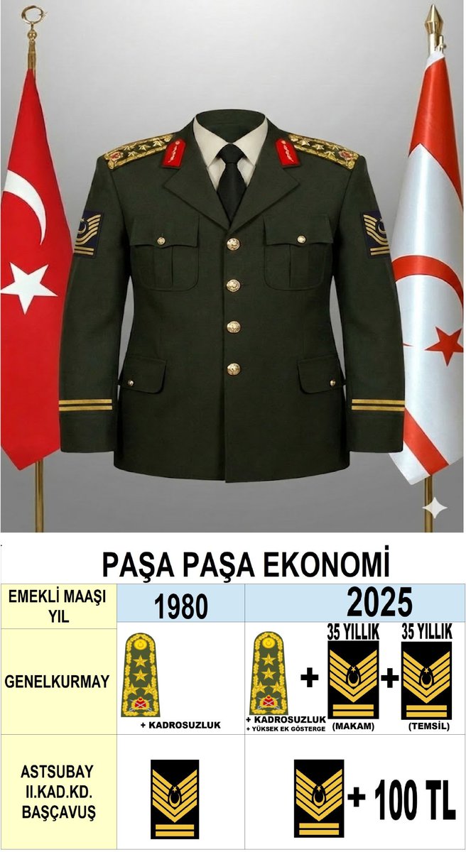 İTİBARDAN TASARRUF OLMAZ

1980'li yılların Genelkurmay Başkanı protokolde bakanların önünde, Kara Deniz.Hava, Jandarma, Sahil Güvenlik komutanlığının amiri konumunda, çalışırken ve emekliliğinde genelkurmay maaşı alan bir görevli idi.

Astsubaylar ise, lise mezunu üzerine Sınıf