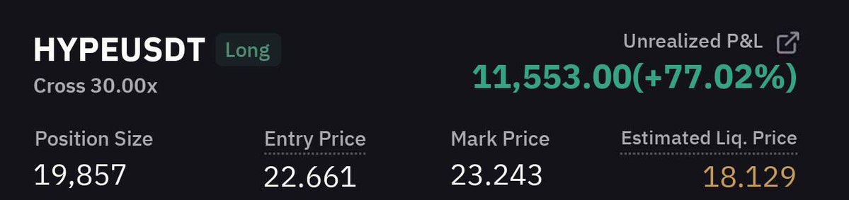 🚀 #HYPE Pump result

✅ 3rd target achieved

💵 Huge quick profit 77.0187% 💪

#bitcoin #crypto $BTC $ETH #altcoin #trading #signal #memecoin #forex #xau #investing #gold #API #copytrading #BTC $BTC

t.me/+ICCuPiEZB0U0M…