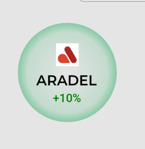 Stock Bubbles NG tweet media