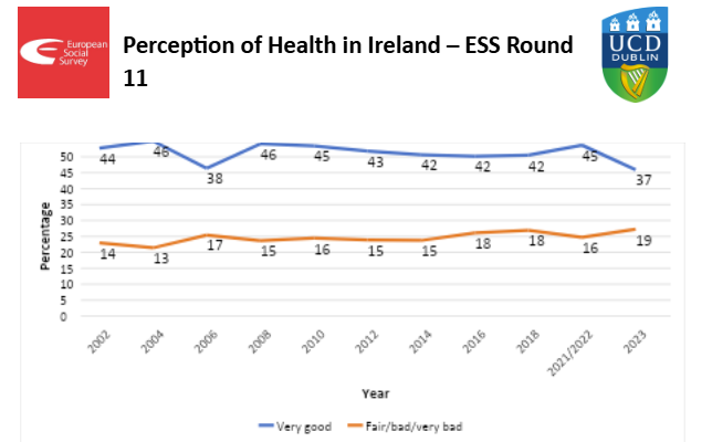 ESS Ireland tweet media