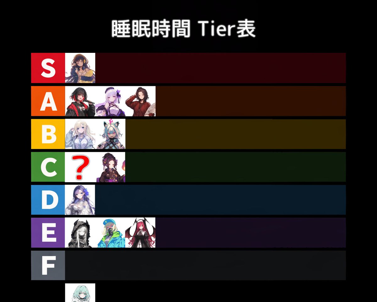 V_DeathGame's tweet photo. 【Tier表 企画①】
前回のTier表投稿にて、
「生活にまつわるお題」のご要望が多かったため、
今回はVライバー生活編Tier表を4枚まとめて公開します！

ただし、こちらは様々な要因を考慮しての目安になります。
例えば…
・セラフィナの入浴時間が短めなのは節約目的
・ロザリーは使用人がいない状態の単身前提
など。

引き続き「見たいお題」を書いていただければ、
今回のように採用するかもしれませんので、
ぜひご参加ください！

※キャラクター詳細はこちらから
https://t.co/NtJe7RntRv

#Vデスゲーム #Vデス