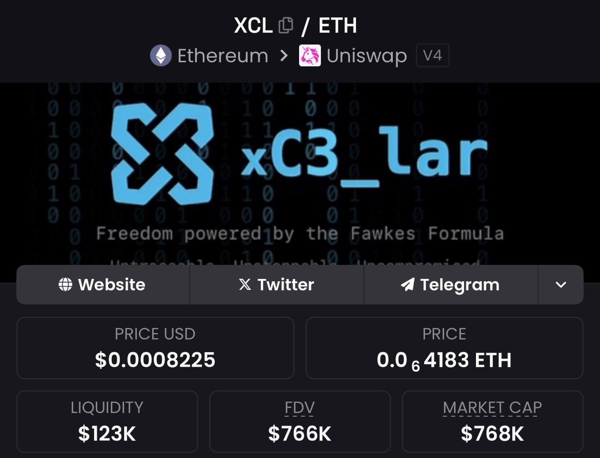Funny how sentiment flips when price dips.

The <a href="/xCellar_/">xCellar</a> ecosystem hasn’t stopped building.
The AI hasn’t stopped operating.
The protocol hasn’t stopped executing.

Only thing that changed?
Price.

And price is where opportunity lives.

The calm accumulate.
The impatient