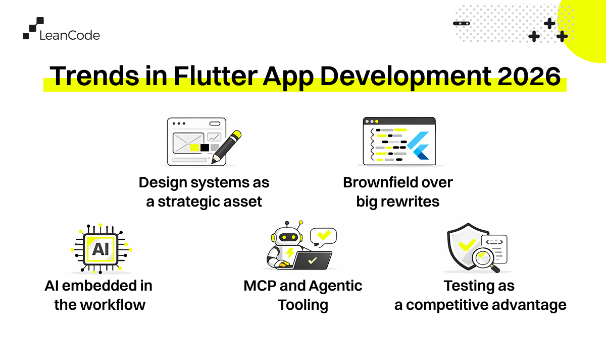 LeanCode 💙 tweet media