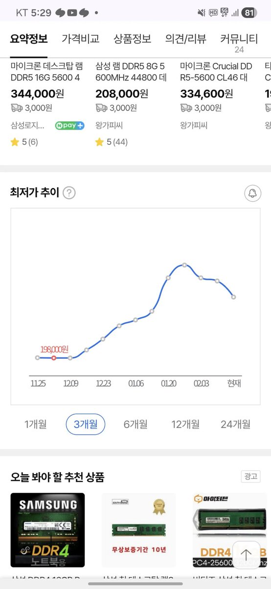 램값 안정되나 아니면 N자형 상승?