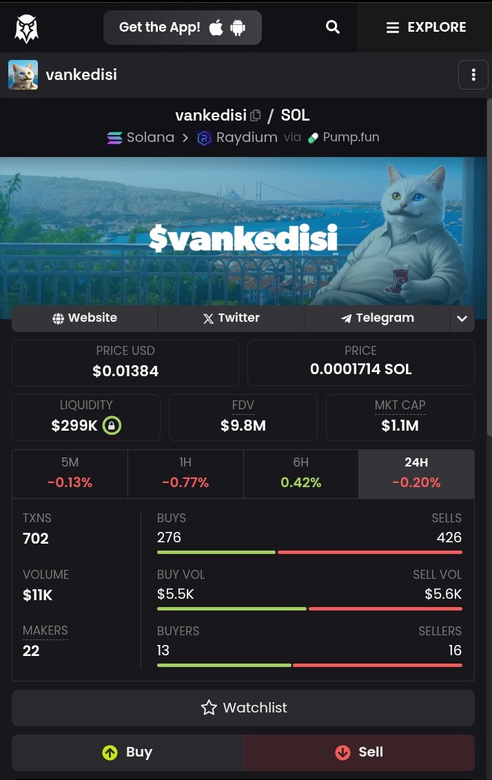 Watching $VANKEDISI on Solana 👀
Currently sitting around $0.013 with solid liquidity and steady volume. 700+ transactions and active buys/sells — the chart looking interesting 👀🔥
Early plays always hit different… are you watching this one or sleeping on it?
#Vankedisi