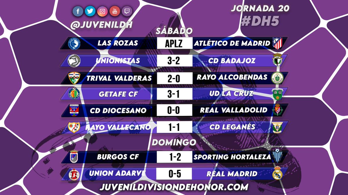 👀 ¡ASÍ VA LA 🏆 DH!

DH5️⃣ 

El ⚪⚫ <a href="/USCFbase/">Cantera Unionistas CF</a>  continúa alejandose del descenso

El 🟢⚪️ <a href="/EscuelaTrival/">Escuela TrivalValderas</a>  mantiene vivas sus opciones por no bajar

#JuvenilDH 👟