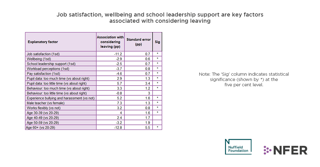 National Foundation for Educational Research tweet media