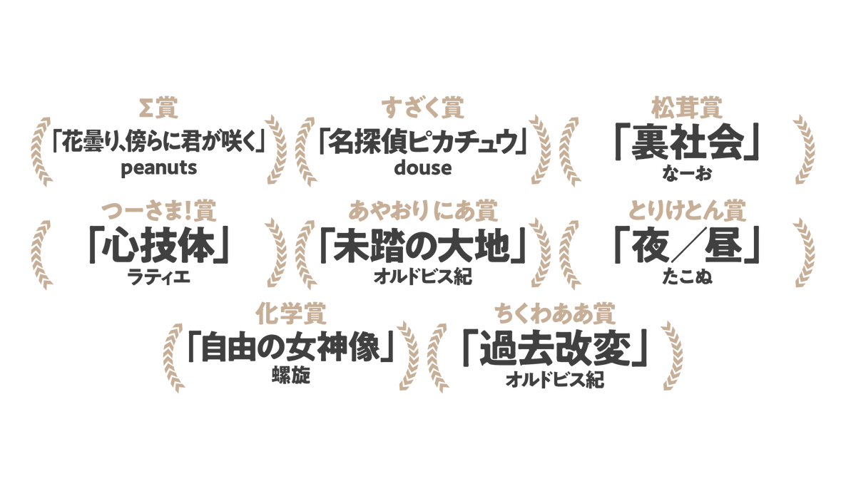 素晴らしい作品ばかり👏 そして「自由の女神像」にて、化学さん賞