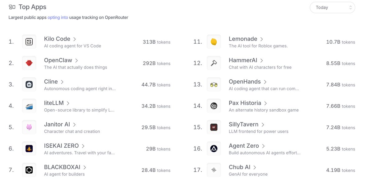 Daily apps leaderboard