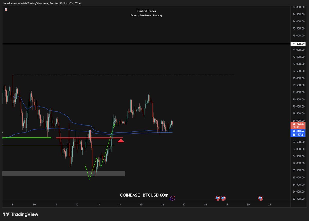 TimFoilTrader tweet media