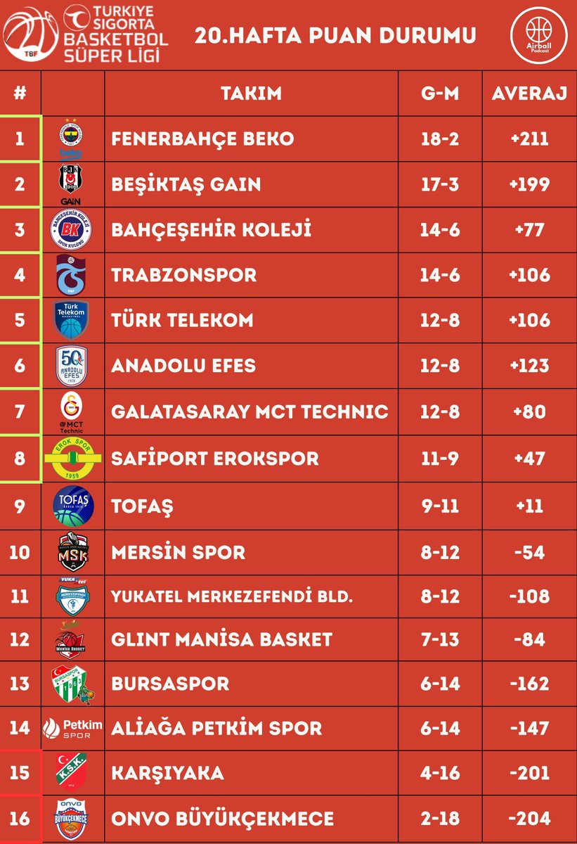 20.Hafta Puan Durumu