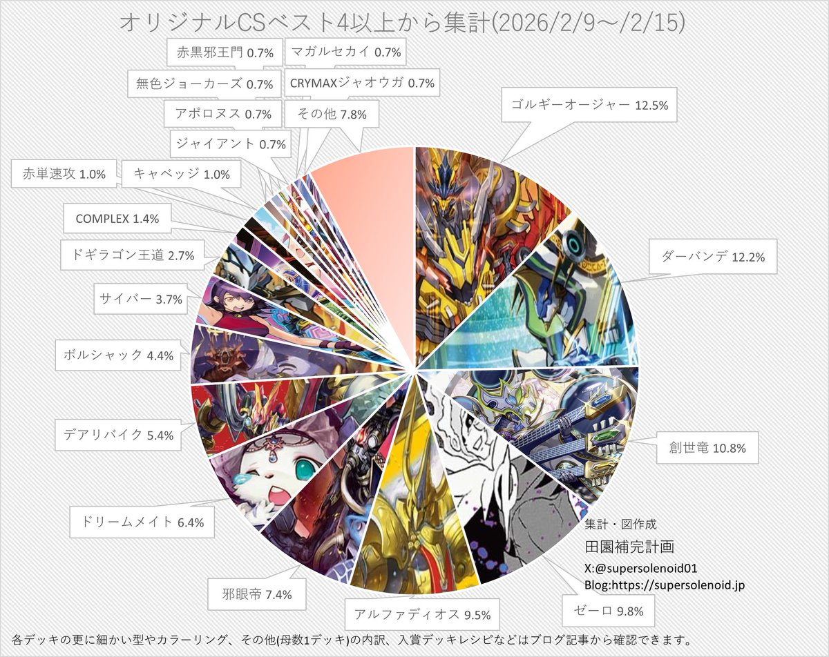 なべぞー (@nabezo04) / Posts / X