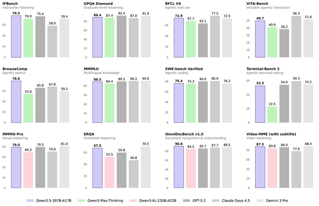 Benchmarks grid