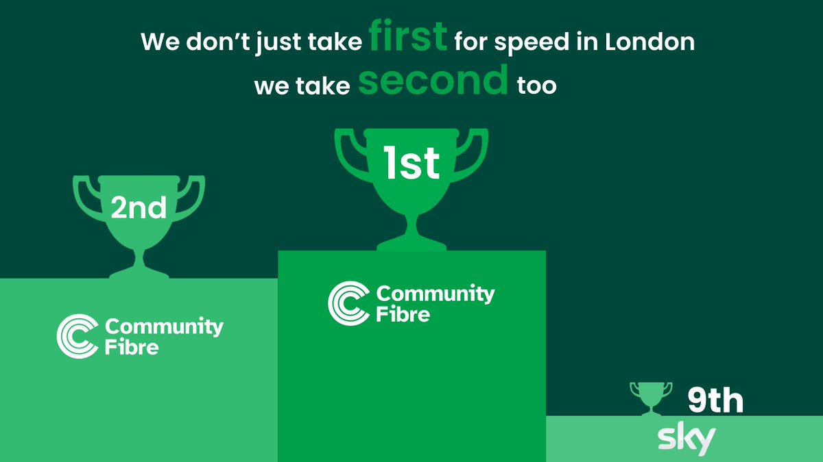 Community Fibre tweet media