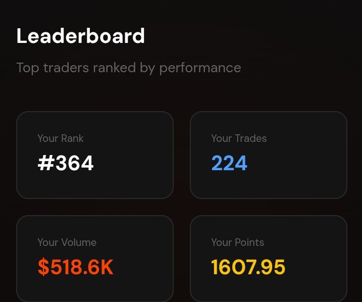 AIRDROP ENDING IN LESS THAN 13 HOURS 😉

My stats so far on <a href="/Zetarium_/">Zetarium</a> prediction market:

• Rank #364 
• $500k+ trading volume
• 224 total trades
• 69%+ win rate
• 1,607 points earned

Comment your stats on Zetarium prediction market below.
#ZET is coming 🫵
