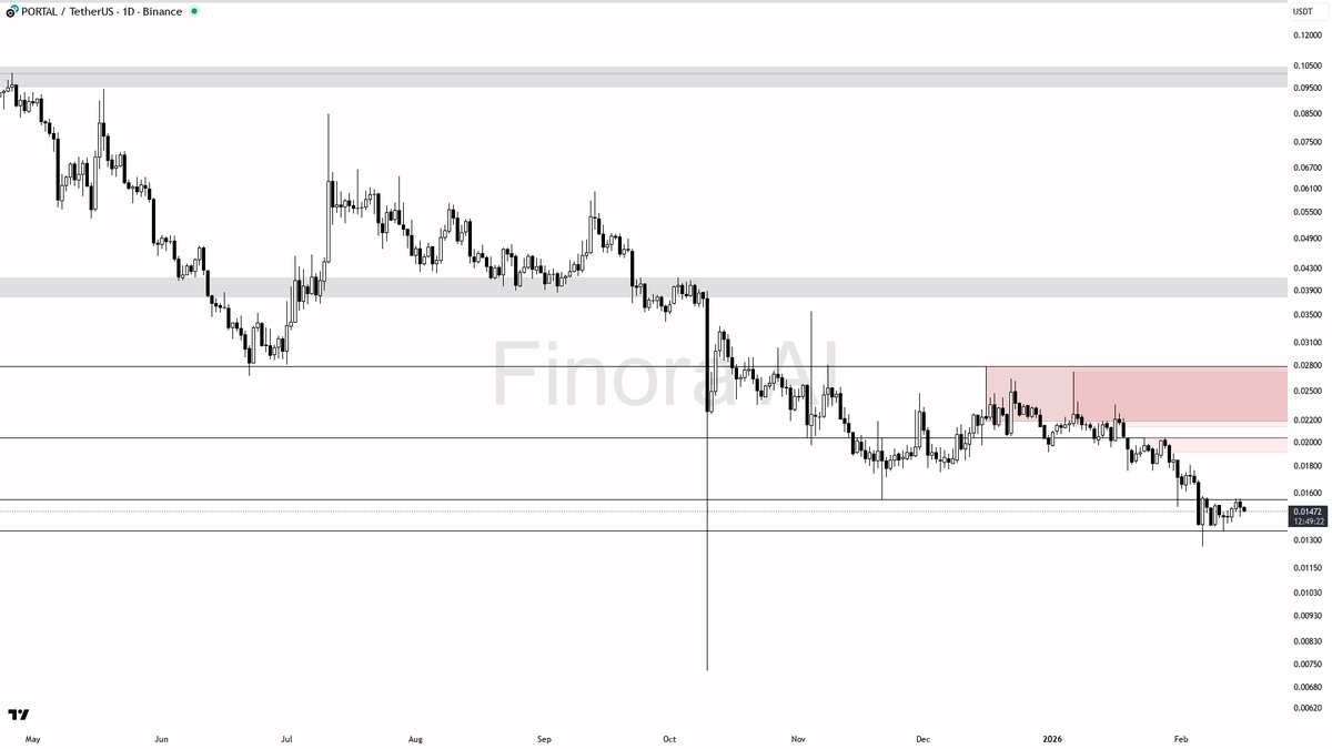Finora AI - Your Trade Buddy tweet media