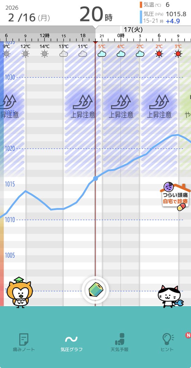 あーあーあー_(:3」∠)_
気圧が下がる時より上がる時の方がしんどいタイプのワイです…