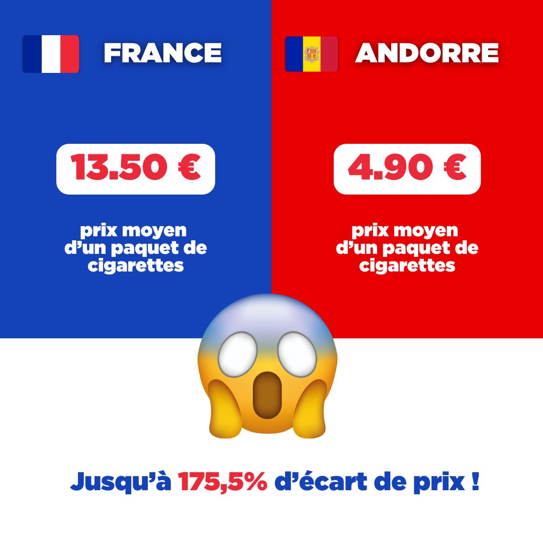LesBuralistes's tweet photo. 💥♦️ +25 % en Ariège !

Oui, +25 % de volumes chez les buralistes depuis la fermeture de la RN20 vers l’Andorre 🛣️❌.
Et tout ça en seulement quelques jours.

Quand la frontière se ferme, les achats reviennent.
Quand l’écart de prix disparaît, nos collègues respirent !

Comme le rappelle @KayaSerdar1 :
« L'écart des prix est la seule explication possible à ce chiffre. La politique de santé publique a atteint ses limites et la hausse fiscale n’est plus un argument pertinent. » 💬

On peut continuer à ignorer la réalité…
Ou enfin décider de la regarder en face 👀.
