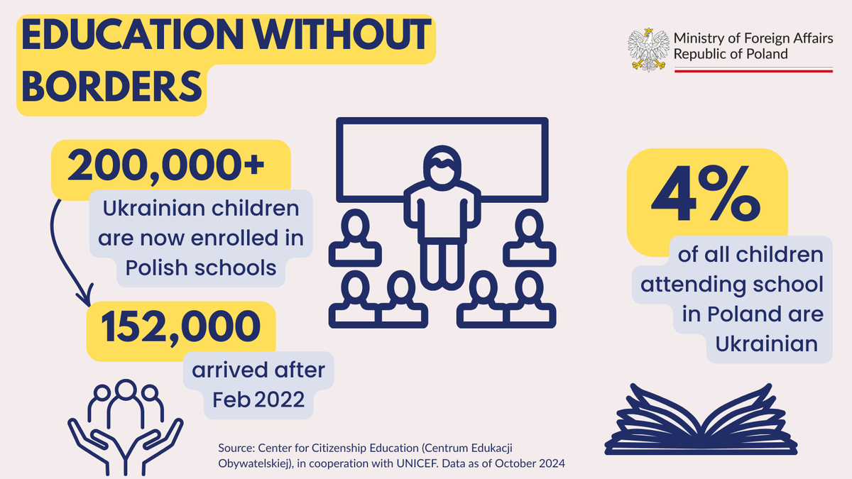 4 years of war. 
Millions displaced, but communities continue to grow. 🇵🇱🇺🇦

In Polish classrooms, hundreds of thousands of Ukrainian children are building more than an education – they are building belonging and friendships.

Resilience is created through connection.