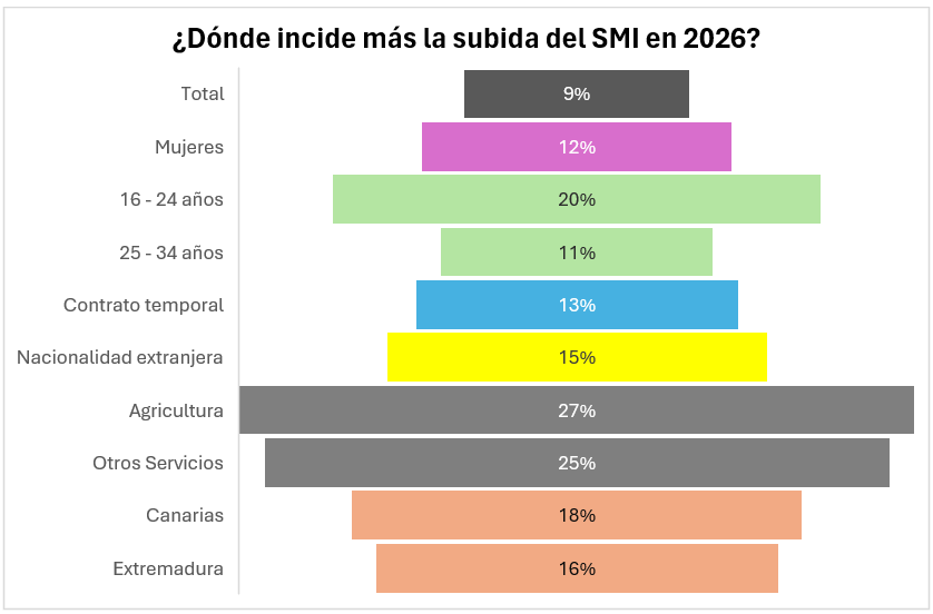 CCOO Estudios tweet media