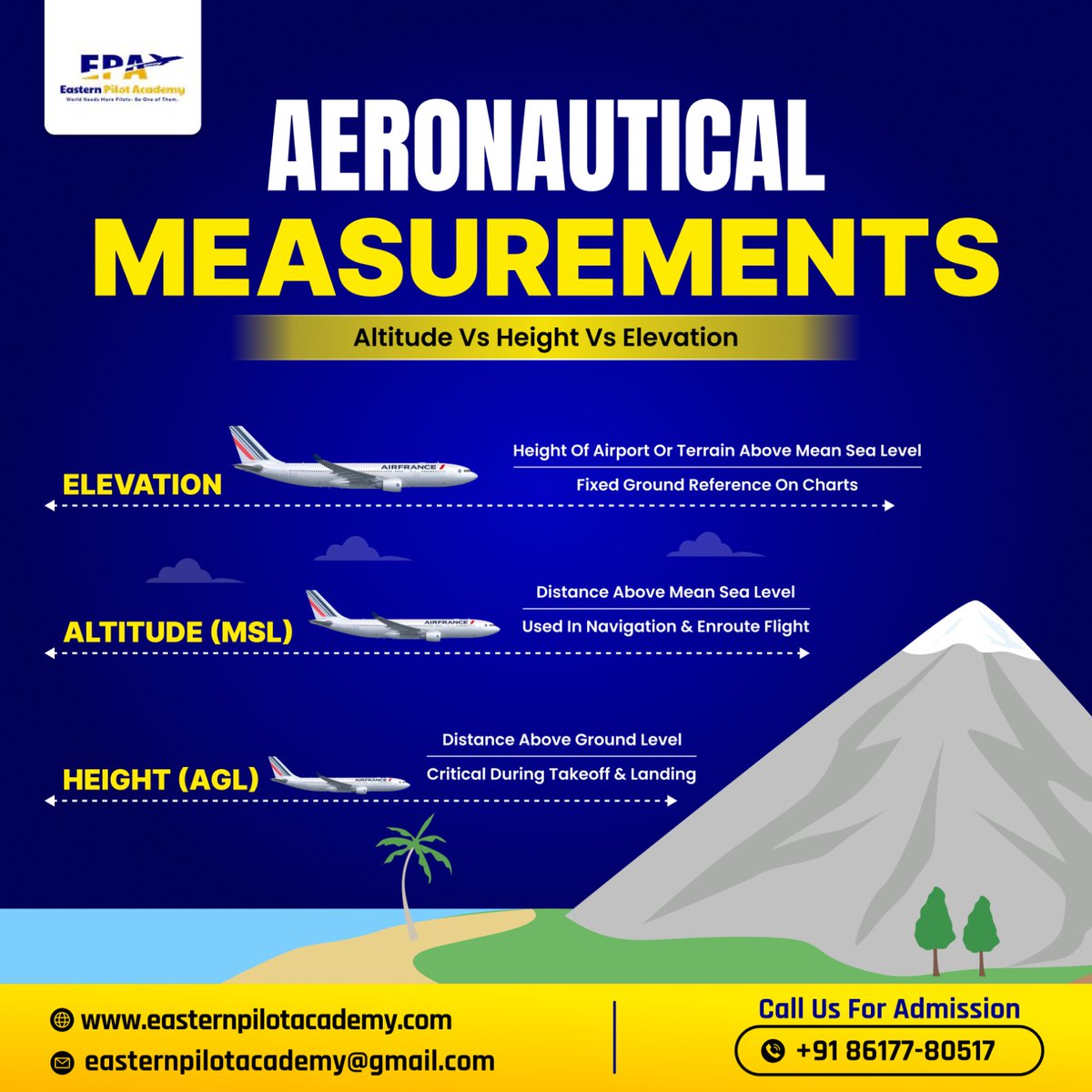 DipikaD53082215's tweet image. Elevation, Altitude (MSL), and Height (AGL) aren’t just terms — they’re fundamentals that keep flights safe and precise.

🔹DGCA-focused CPL &amp;amp; ATPL training

📞 +91 86177 80517
🌐 easternpilotacademy.com
.
.
#EasternPilotAcademy #aviationtheory #cplatpl #pilottraining #FlySmart