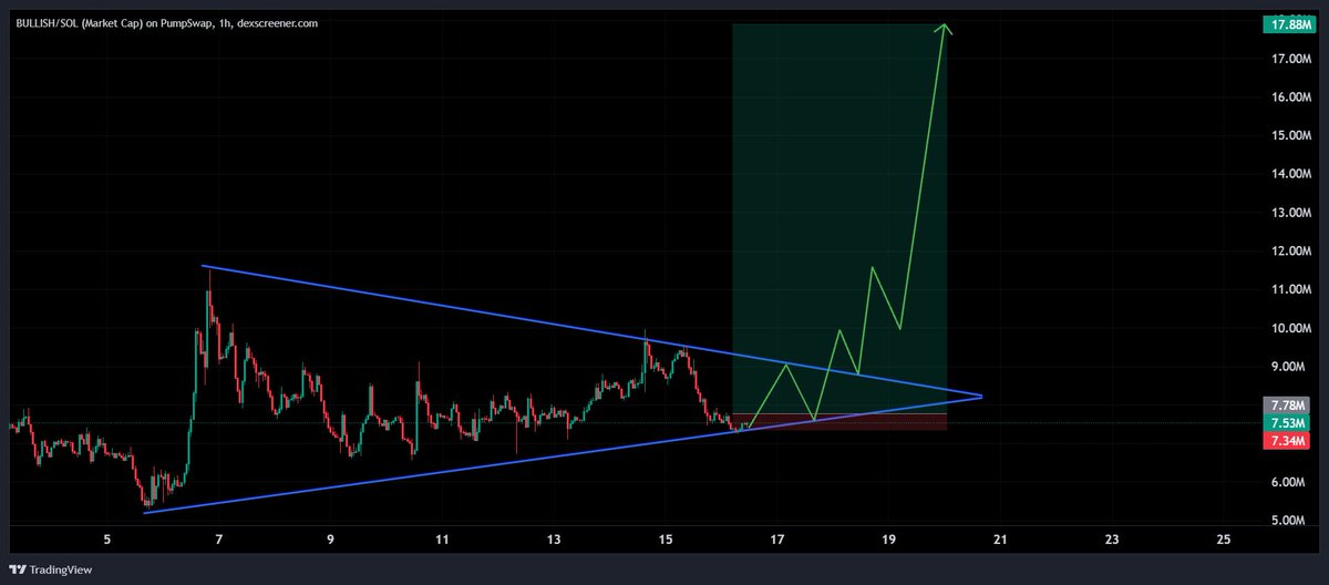 DegenHustla tweet media