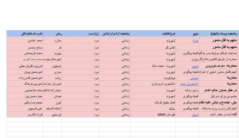هشتگ های پایین براشون حکم اعدام صادر شده.
اپدیت جدید رو فردا میزارم.
صدای این عزیزان باشید.
#محمد_عباسی 
#شروین_باقریان 
#صالح_محمدی 
#محمد_كريمخانى
#امیر_حسین_پویان
#امیر_حسین_قادرزاده
#امین_پورفرهنگ 
#حامد_ملاحسینی 
#حمزه_حسنپور
#فرزاد_قادری 
#علی_کریمپور
#حمیدرضا_وطنی