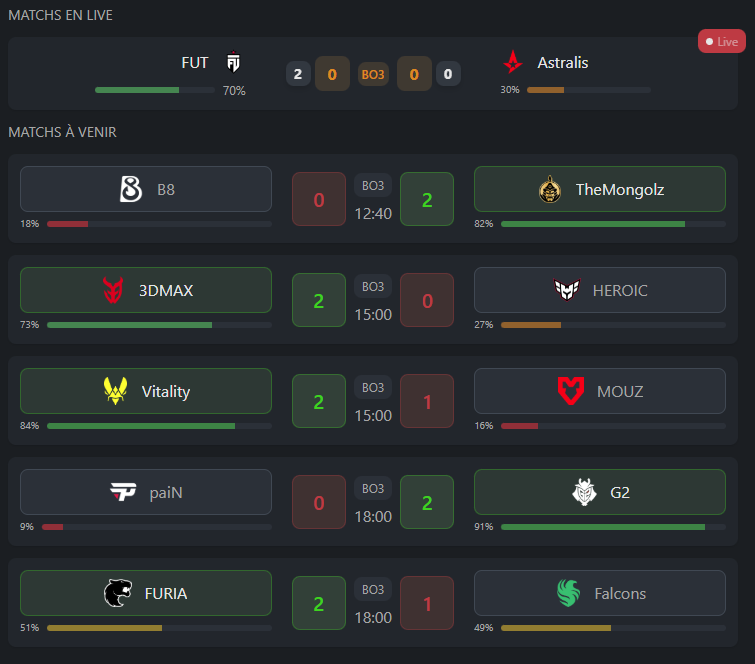 Je n'ai pas la possibilité de co-streamer les PGL Cluj-Napoca à cause d'un rendez-vous cet après-midi

Vous pouvez toujours suivre les matchs du jour chez <a href="/KRL_STREAM/">KRL</a> ou chez mes camarades co-steameur (ce que je vous encourage à faire d'ailleurs)

Les pronos pour cet aprèm :