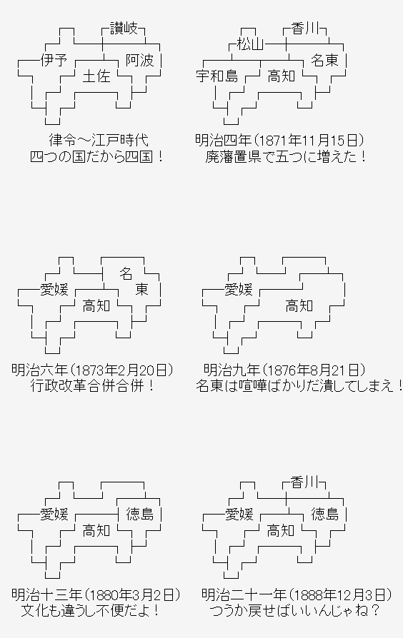 四国の歴史
