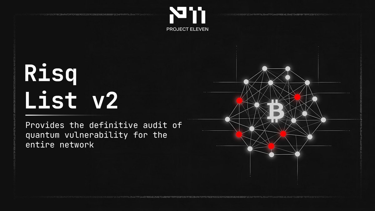 DavinciDefi's tweet photo. 30% of all circulating #Bitcoin is currently in addresses with exposed public keys. Project Eleven Bitcoin Risq List v2 is open-source, providing the definitive audit of quantum vulnerability for the entire network @projecteleven
#Qday #QuantumComputing #QuantumNative #Blockchain https://t.co/OvdRGOMTAc