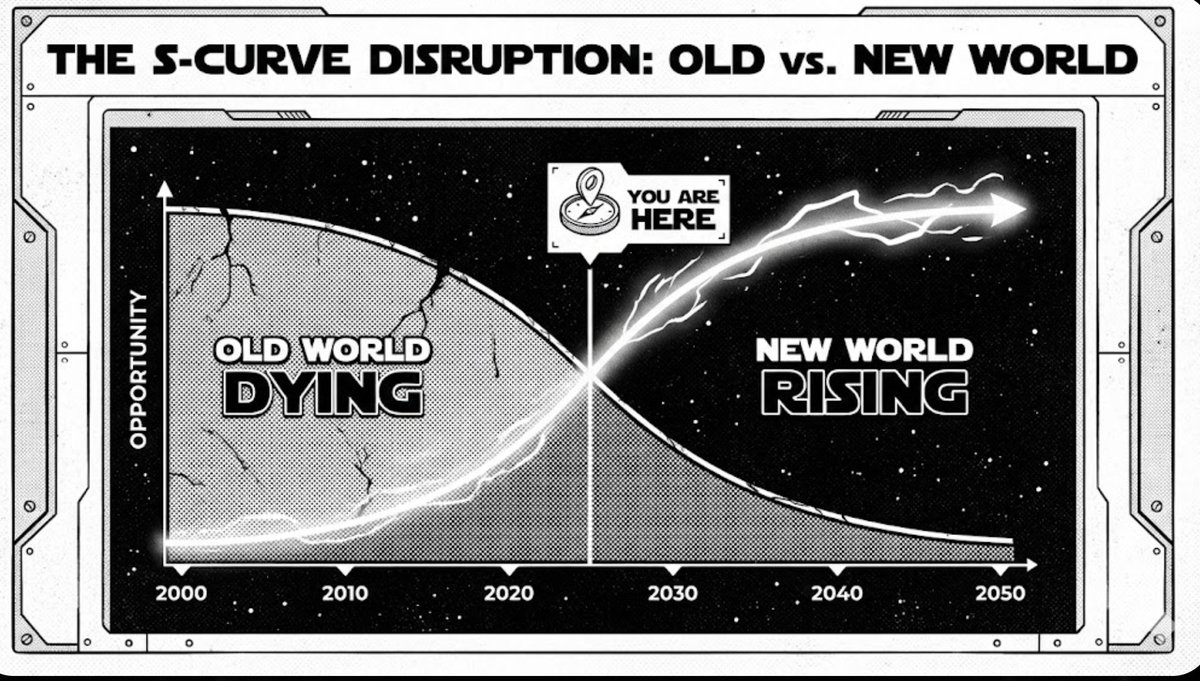 Todo el mundo debate si la IA nos traerá un escenario tipo Terminator o una Renta Básica Universal. Ambos se equivocan.Nos dirigimos a una realidad tipo Star Wars.Cuando la IA hace que el trabajo automatizable  sea infinito y casi gratuito, la vieja ecuación del capitalismo Y =
