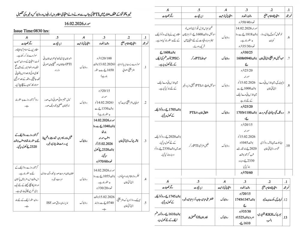 پاکستان میں اسوقت شرپسندوں نے ان مقامات پر روڈز کو بند کئے رکھا ہے۔ وفاقی حکومت کو روڈز کھولنے کے لئے فوری اقدامات اٹھانے چاہئیں۔ ریاست کو مزید نرمی نہیں دکھانی چاہئیں! 
پی ٹی آئی کا واحد مقصد ملک میں انتشار پھیلانا ہے۔