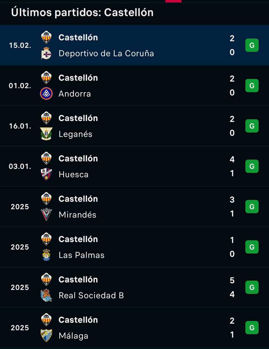Esto mete miedo al mismísimo diablo. Aún así la esperando que tengo es que van primeros y no últimos, ya sabemos cómo es nuestro querido Racing….