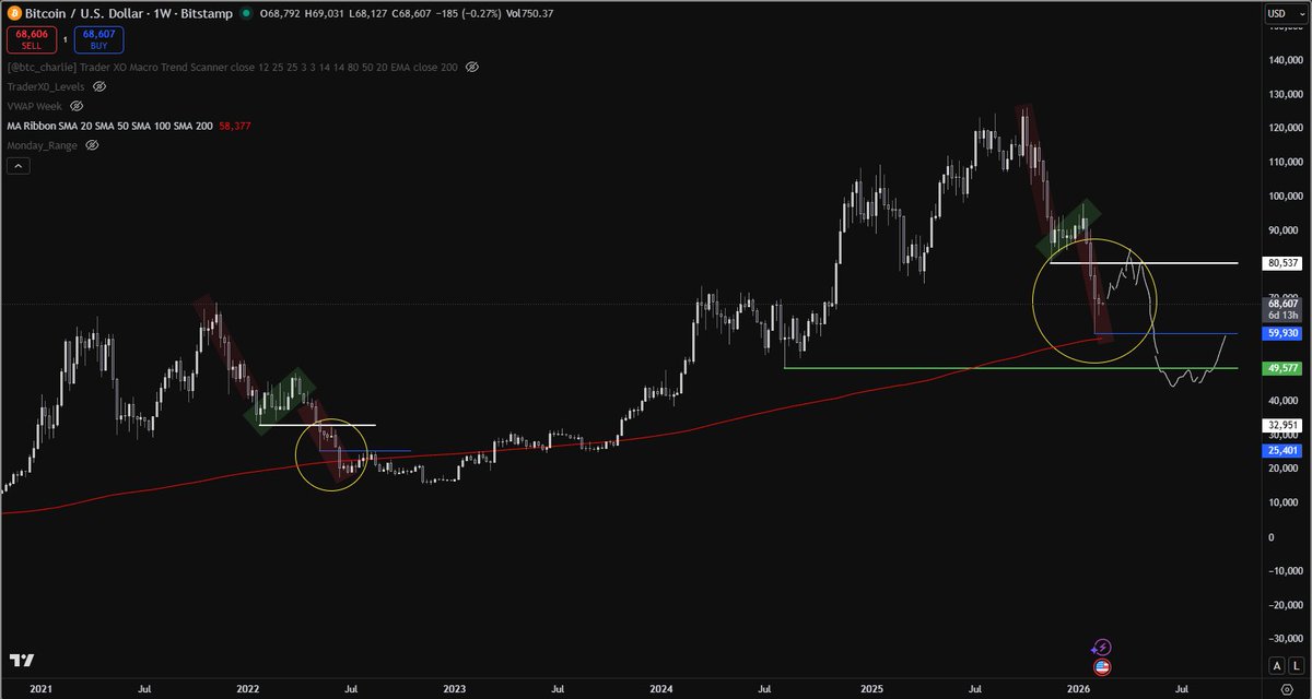 $BTC what if...

<a href="/CryptoWizardd/">WIZZ🥷 ( beware scammers )</a>