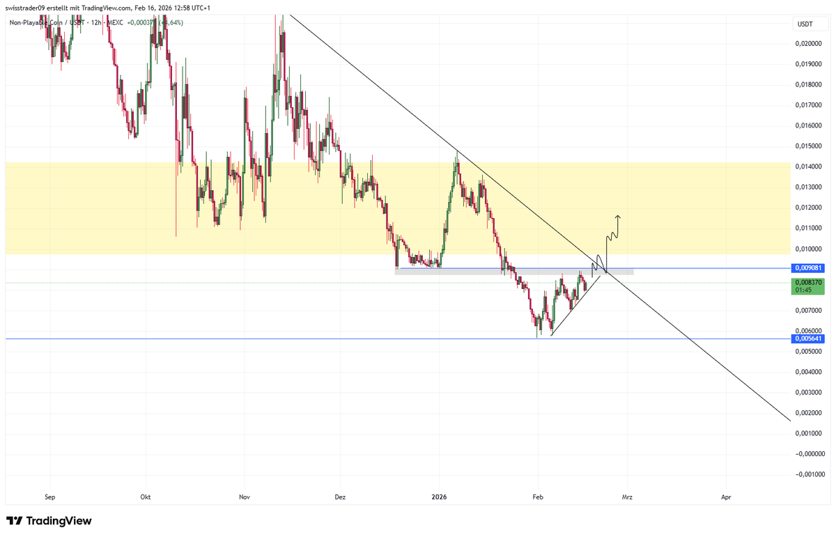 $NPC if memes run, this one comes to mind again....

have your eyes on the grey box and the .009/.0088 level --> if we flip it with significant volume spike, this could go on to a huge run

until then simple patience is needed