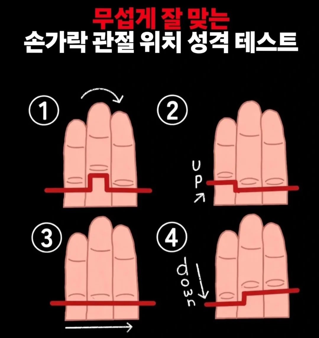 เมื่อกี้ผมไปเจออันนี้มา เป็นเทสต์ตำแหน่ง “ข้อนิ้ว” ที่เขาบอกว่าแม่นแบบน่ากลัว

 ลองกำมือให้สามนิ้วแนบกัน แล้วดูเส้นข้อนิ้วตรงกลางว่าเป็นแบบไหน ได้เลขอะไรลองอ่านดูเล่น ๆ นะครับ (ไม่จำเป็นต้องให้เส้นตรงข้อนิ้วข้อที่ 2 ตรงเป๊ะๆนะครับ แค่ใกล้เคียงก็พอ)

สังเกตที่เส้นข้อนิ้วข้อที่ 2