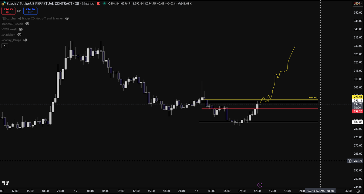 $ZEC

looking to play sth like this (Scenario 1)