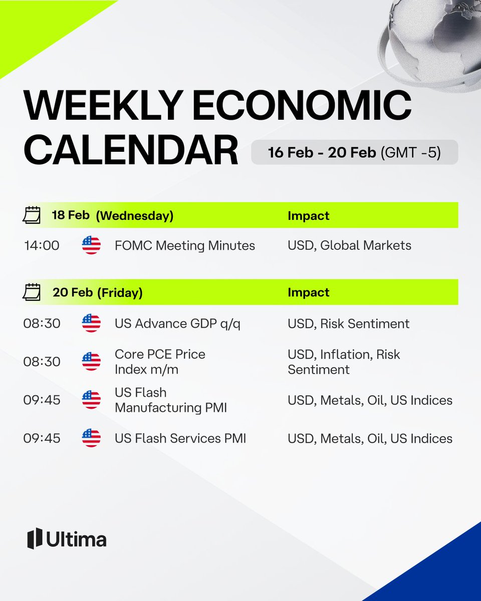 #EconomicEvents of the week are here!

Stay ahead of the curve with the latest data and central bank decisions.

Trade firsthand with #UltimaMarkets. cutt.ly/BthlQD75

#UM #EconomicCalender #MarketNews