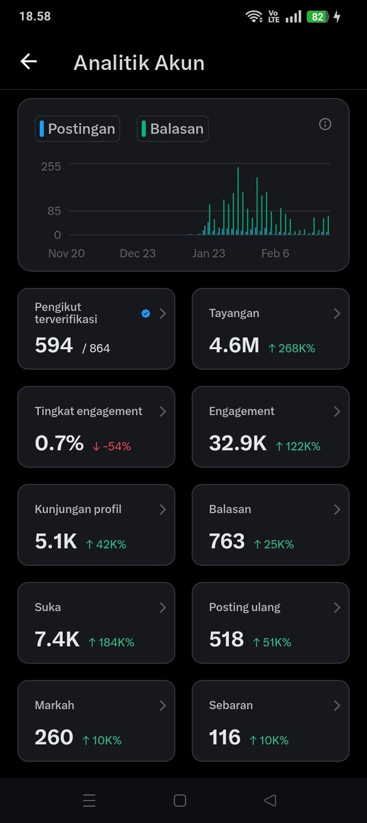 faridhcrb's tweet image. Menuju Monet 400k

Yang mau beramal Like dan RT di persilahkan Waktu dan Tempat..

Bonus kunjungan Profil, like dn Komen di akun kalian.

🤣 Buset ini syarat monet bener2 ambyar kali baru ke kejer pas Fokus.