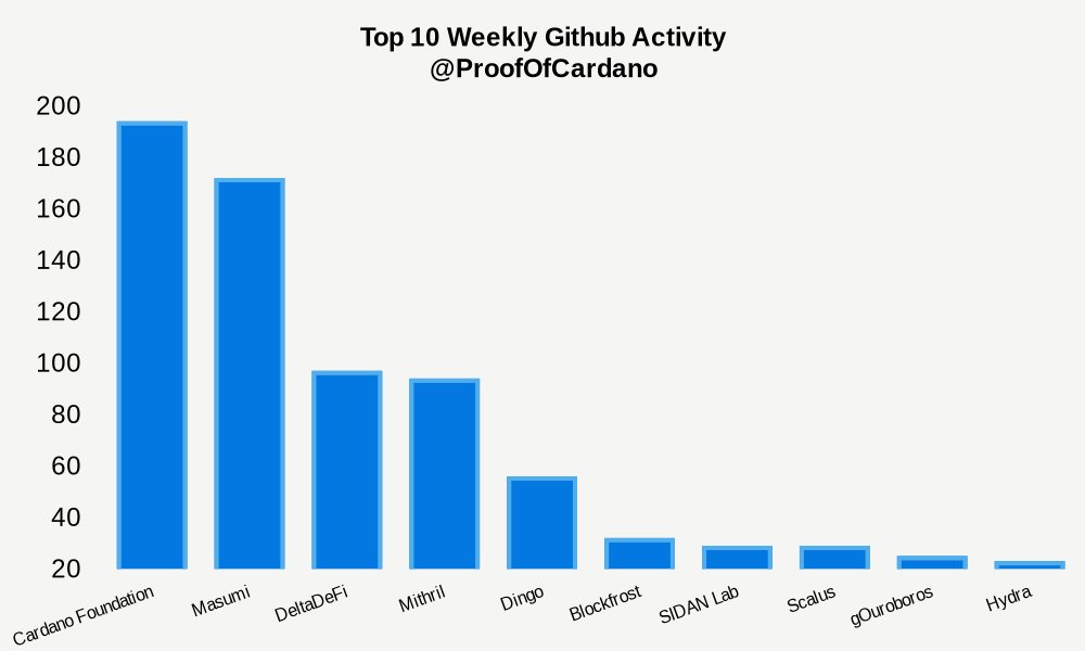 Proof of Cardano tweet media
