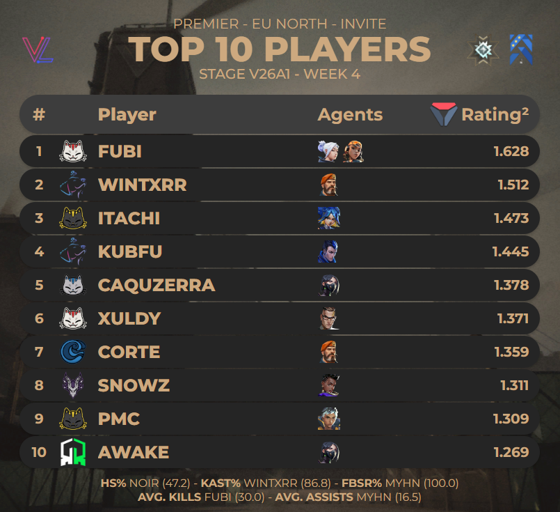 porridge stats guy tweet media