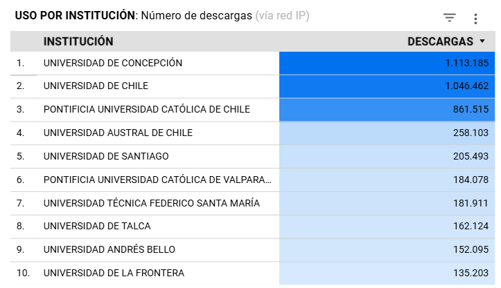 Biblioteca Electrónica de Información Científica tweet media