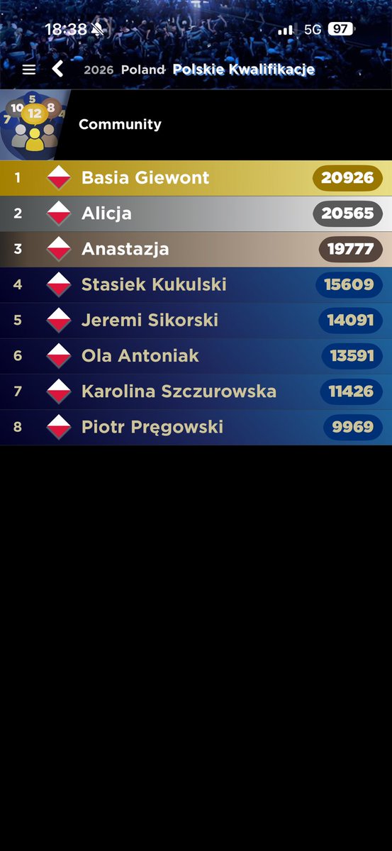 Chyba bym był najbardziej zadowolony z Basi jest to najbardziej unikatowe myślę sobie